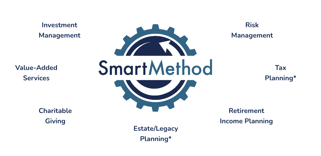 smartmethodv1